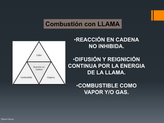 Néstor Garcia
•REACCIÓN EN CADENA
NO INHIBIDA.
•DIFUSIÓN Y REIGNICIÓN
CONTINUA POR LA ENERGIA
DE LA LLAMA.
•COMBUSTIBLE COMO
VAPOR Y/O GAS.
Combustión con LLAMA
 
