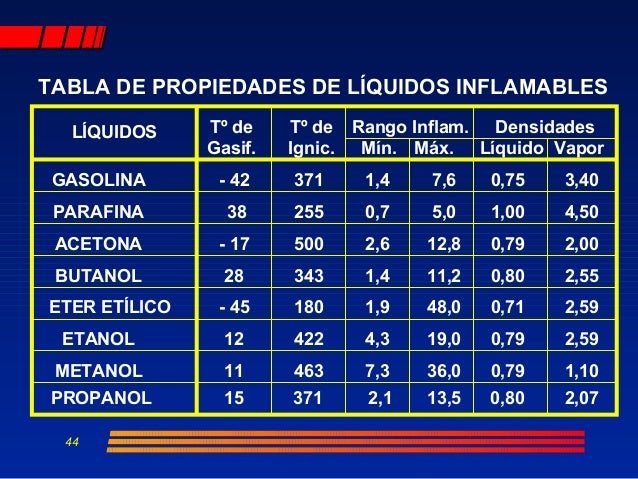 El coste de la gasolina en volgograde sobre las gasolineras