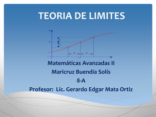 TEORIA DE LIMITES
Matemáticas Avanzadas II
Maricruz Buendía Solís
8-A
Profesor: Lic. Gerardo Edgar Mata Ortiz
 