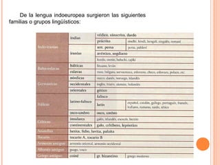 De la lengua indoeuropea surgieron las siguientes
familias o grupos lingüísticos:
 