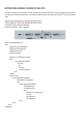 METODO PARA ELIMINAR UN NODO DE UNA LISTA

En todos los demás casos, eliminar un nodo se puede hacer siempre del mismo modo. Supongamos que tenemos
una lista con al menos dos elementos, y un puntero al nodo anterior al que queremos eliminar. Y un puntero auxiliar
nodo.

 Hacemos que nodo apunte al nodo que queremos borrar.
Ahora, asignamos como nodo siguiente del nodo anterior,
el siguiente al que queremos eliminar:
anterior->siguiente = nodo->siguiente.




publico EliminaEle(Object ele)
inicio
        NodosLista aux=PrimerNodo;
        NodosLista p=PrimerNodo;
        NodosLista ant=null;
        boolean enc=false;

       MQ ((aux != null) && (enc==false))
       inicio
                 Si (ele.equals(aux.datos))
                        enc=true;
                         sino
                           ant=aux;
                           aux=aux.siguiente;
                 Fin Si
       Fin MQ
       SI (enc==true)
             Si (aux.equals(PrimerNodo))
                      PrimerNodo=aux.siguiente;
                      Sino
                           Si (aux.equals(UltimoNodo))
                                    UltimoNodo=ant;
                                    ant.siguiente=null;
                                    Sino
                                        NodosLista i=aux.siguiente;
                                        aux=ant;
                                        aux.siguiente=i;
                                        PrimerNodo=p;
                           Fin SI
            Fin SI
     Fin Si
Fin Metodo
 