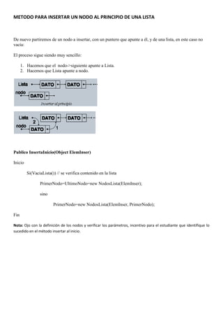 METODO PARA INSERTAR UN NODO AL PRINCIPIO DE UNA LISTA



De nuevo partiremos de un nodo a insertar, con un puntero que apunte a él, y de una lista, en este caso no
vacía:

El proceso sigue siendo muy sencillo:

      1. Hacemos que el nodo->siguiente apunte a Lista.
      2. Hacemos que Lista apunte a nodo.




Publico InsertaInicio(Object ElemInser)

Inicio

         Si(VaciaLista()) // se verifica contenido en la lista

                PrimerNodo=UltimoNodo=new NodosLista(ElemInser);

                sino

                        PrimerNodo=new NodosLista(ElemInser, PrimerNodo);

Fin

Nota: Ojo con la definición de los nodos y verificar los parámetros, incentivo para el estudiante que identifique lo
sucedido en el método insertar al inicio.
 