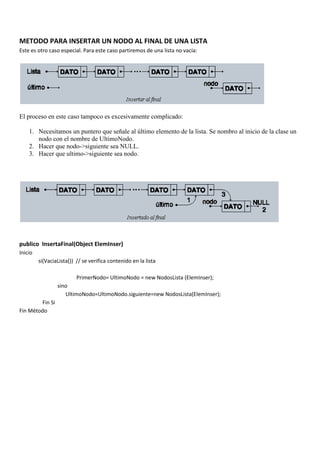 METODO PARA INSERTAR UN NODO AL FINAL DE UNA LISTA
Este es otro caso especial. Para este caso partiremos de una lista no vacía:




El proceso en este caso tampoco es excesivamente complicado:

    1. Necesitamos un puntero que señale al último elemento de la lista. Se nombro al inicio de la clase un
       nodo con el nombre de UltimoNodo.
    2. Hacer que nodo->siguiente sea NULL.
    3. Hacer que ultimo->siguiente sea nodo.




publico InsertaFinal(Object ElemInser)
Inicio
         si(VaciaLista()) // se verifica contenido en la lista

                          PrimerNodo= UltimoNodo = new NodosLista (ElemInser);
                 sino
                    UltimoNodo=UltimoNodo.siguiente=new NodosLista(ElemInser);
        Fin Si
Fin Método
 