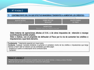 N° 4 inciso 2N° 4 inciso 2
7) CONTRIBUYENTE DEL IVA QUE EFECTUE MANIOBRAS TENDIENTES A AUMENTAR LOS CRÉDITOS.-7) CONTRIBUYENTE DEL IVA QUE EFECTUE MANIOBRAS TENDIENTES A AUMENTAR LOS CRÉDITOS.-
Fundamento: Tratamiento especial con mayor pena.
Conducta: Cualquier maniobra tendiente a aumentar el verdadero monto de los créditos o imputaciones que tenga
derecho a hacer valer en relación con las cantidades que debe pagar.
- Amplitud en cuanto a la descripción de la conducta típica.
- “tendiente”.
Debe tratarse de operaciones afectas al I.V.A. o de otros impuestos de retención o recargo
(contribuyente sentido amplio).
Dolo o malicia, con el propósito de defraudar al Fisco por la vía de aumentar los créditos o
imputaciones a que tiene derecho.
SUJETO ACTIVOSUJETO ACTIVO
Contribuyente del IVA; de impuestos de retención o recargo;Contribuyente del IVA; de impuestos de retención o recargo;
cualquier persona como coparticipe.cualquier persona como coparticipe.
SUJETO ACTIVOSUJETO ACTIVO
Contribuyente del IVA; de impuestos de retención o recargo;Contribuyente del IVA; de impuestos de retención o recargo;
cualquier persona como coparticipe.cualquier persona como coparticipe.
SIGNIFICADOSIGNIFICADO
““Efectuar, hacer real y efectiva una cosa"Efectuar, hacer real y efectiva una cosa"
SIGNIFICADOSIGNIFICADO
““Efectuar, hacer real y efectiva una cosa"Efectuar, hacer real y efectiva una cosa"
VERBO RECTORVERBO RECTOR
““REALIZAR”REALIZAR”
VERBO RECTORVERBO RECTOR
““REALIZAR”REALIZAR”
SUJETO PASIVOSUJETO PASIVO
EL FISCOEL FISCO
SUJETO PASIVOSUJETO PASIVO
EL FISCOEL FISCO
PENAS N° 4 INCISO 2°
- Presidio menor en su grado máximo a presidio mayor en su grado mínimo. ( 3 años y un día a 10 años)- Presidio menor en su grado máximo a presidio mayor en su grado mínimo. ( 3 años y un día a 10 años)
- Multa del cien por ciento al trescientos por ciento de lo defraudado- Multa del cien por ciento al trescientos por ciento de lo defraudado
 