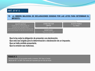 ART. 97 N° 5ART. 97 N° 5
10) LA OMISIÓN MALICIOSA DE DECLARACIONES EXIGIDAS POR LAS LEYES PARA DETERMINAR EL
IMPUESTO.-
10) LA OMISIÓN MALICIOSA DE DECLARACIONES EXIGIDAS POR LAS LEYES PARA DETERMINAR EL
IMPUESTO.-
Que la ley exija la obligación de presentar una declaración.
Que esta sea exigida para la determinación o declaración de un impuesto.
Que se halla omitido presentarla.
Que la omisión sea maliciosa.
SUJETO ACTIVOSUJETO ACTIVO
Puede ser elPuede ser el contribuyente, sucontribuyente, su
representante, los gerentes yrepresentante, los gerentes y
administradores de personas jurídicas o losadministradores de personas jurídicas o los
socios que tengan el uso de la razón socialsocios que tengan el uso de la razón social
SUJETO ACTIVOSUJETO ACTIVO
Puede ser elPuede ser el contribuyente, sucontribuyente, su
representante, los gerentes yrepresentante, los gerentes y
administradores de personas jurídicas o losadministradores de personas jurídicas o los
socios que tengan el uso de la razón socialsocios que tengan el uso de la razón social SIGNIFICADOSIGNIFICADO
““Dejar de hacer algp”Dejar de hacer algp”
SIGNIFICADOSIGNIFICADO
““Dejar de hacer algp”Dejar de hacer algp”
VERBO RECTORVERBO RECTOR
““OMITIR”OMITIR”
VERBO RECTORVERBO RECTOR
““OMITIR”OMITIR”
SUJETO PASIVOSUJETO PASIVO
EL FISCOEL FISCO
SUJETO PASIVOSUJETO PASIVO
EL FISCOEL FISCO
PENAS N° 5
- Presidio menor en sus grados medio a máximo. (541 días a 5 años).- Presidio menor en sus grados medio a máximo. (541 días a 5 años).
- Multa del 50 % al 300% del monto del impuesto que se trata de eludir.- Multa del 50 % al 300% del monto del impuesto que se trata de eludir.
 