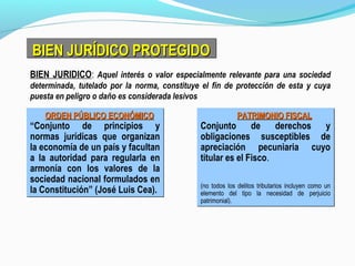 BIEN JURÍDICO PROTEGIDOBIEN JURÍDICO PROTEGIDOBIEN JURÍDICO PROTEGIDOBIEN JURÍDICO PROTEGIDO
BIEN JURIDICO: Aquel interés o valor especialmente relevante para una sociedad
determinada, tutelado por la norma, constituye el fin de protección de esta y cuya
puesta en peligro o daño es considerada lesivos
ORDEN PÚBLICO ECONÓMICOORDEN PÚBLICO ECONÓMICO
“Conjunto de principios y
normas jurídicas que organizan
la economía de un país y facultan
a la autoridad para regularla en
armonía con los valores de la
sociedad nacional formulados en
la Constitución” (José Luis Cea).
ORDEN PÚBLICO ECONÓMICOORDEN PÚBLICO ECONÓMICO
“Conjunto de principios y
normas jurídicas que organizan
la economía de un país y facultan
a la autoridad para regularla en
armonía con los valores de la
sociedad nacional formulados en
la Constitución” (José Luis Cea).
PATRIMONIO FISCALPATRIMONIO FISCAL
Conjunto de derechos y
obligaciones susceptibles de
apreciación pecuniaria cuyo
titular es el Fisco.
(no todos los delitos tributarios incluyen como un
elemento del tipo la necesidad de perjuicio
patrimonial).
PATRIMONIO FISCALPATRIMONIO FISCAL
Conjunto de derechos y
obligaciones susceptibles de
apreciación pecuniaria cuyo
titular es el Fisco.
(no todos los delitos tributarios incluyen como un
elemento del tipo la necesidad de perjuicio
patrimonial).
 