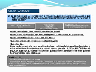 ART. 100 (CONTADOR)ART. 100 (CONTADOR)
27) EL CONTADOR QUE AL CONFECCIONAR O FIRMAR CUALQUIER DECLARACIÓN O BALANCE O QUE
COMO ENCARGADO DE LA CONTABILIDAD DE UN CONTRIBUYENTE INCURRIERE EN FALSEDAD O
ACTOS DOLOSOS”
27) EL CONTADOR QUE AL CONFECCIONAR O FIRMAR CUALQUIER DECLARACIÓN O BALANCE O QUE
COMO ENCARGADO DE LA CONTABILIDAD DE UN CONTRIBUYENTE INCURRIERE EN FALSEDAD O
ACTOS DOLOSOS”
SUJETO ACTIVO CALIFICADOSUJETO ACTIVO CALIFICADO
ContadorContador
SUJETO ACTIVO CALIFICADOSUJETO ACTIVO CALIFICADO
ContadorContador
VERBO RECTORVERBO RECTOR
““FALSEAR oFALSEAR o
REALIZAR OTROS ACTOS”REALIZAR OTROS ACTOS”
VERBO RECTORVERBO RECTOR
““FALSEAR oFALSEAR o
REALIZAR OTROS ACTOS”REALIZAR OTROS ACTOS”
FALSEAR: adulterar, corromperFALSEAR: adulterar, corromper
o contrahacer una cosao contrahacer una cosa
FALSEAR: adulterar, corromperFALSEAR: adulterar, corromper
o contrahacer una cosao contrahacer una cosa
PENAS ART. 100
- Multa de una a diez unidades tributarias anuales.- Multa de una a diez unidades tributarias anuales.
- Facultativamente (según la gravedad de la infracción): Presidio menor en su grado medio a máximo. ( 541 días a 5 años)- Facultativamente (según la gravedad de la infracción): Presidio menor en su grado medio a máximo. ( 541 días a 5 años) AA
MENOS QUE LE CORRESPONDIERE UNA PENA MAYOR COMO COPARTÍCIPE DEL DELITO DEL CONTRIBUYENTE, en cuyoMENOS QUE LE CORRESPONDIERE UNA PENA MAYOR COMO COPARTÍCIPE DEL DELITO DEL CONTRIBUYENTE, en cuyo
caso se aplicará esta última.caso se aplicará esta última.
Que se confeccione o firme cualquier declaración o balance
Que se realice cualquier otro acto como encargado de la contabilidad del contribuyente
Que se cometa falsedad o se realice otro acto doloso
Que exista una relación profesional con el contribuyente.
Que exista dolo.
Salvo prueba en contrario, no se considerará dolosa o maliciosa la intervención del contador, si
existe en los libros de contabilidad, o al término de cada ejercicio, LA DECLARACIÓN FIRMADA
DEL CONTRIBUYENTE, dejando constancia de que los asientos corresponden a datos que éste
ha proporcionado como fidedignos”.
 