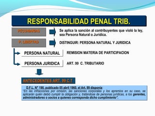 RESPONSABILIDAD PENAL TRIB.RESPONSABILIDAD PENAL TRIB.RESPONSABILIDAD PENAL TRIB.RESPONSABILIDAD PENAL TRIB.
PECUNIARIASPECUNIARIASPECUNIARIASPECUNIARIAS
P. LIBERTADP. LIBERTADP. LIBERTADP. LIBERTAD
Se aplica la sanción al contribuyentes que violó la ley,
sea Persona Natural o Jurídica.
DISTINGUIR: PERSONA NATURAL Y JURIDICA
PERSONA NATURALPERSONA NATURAL REMISION MATERIA DE PARTICIPACION
PERSONA JURIDICAPERSONA JURIDICA
ANTECEDENTES ART. 99 C.TANTECEDENTES ART. 99 C.TANTECEDENTES ART. 99 C.TANTECEDENTES ART. 99 C.T
ART. 99 C. TRIBUTARIO
D.F.L. N° 190, publicado 05 abril 1960, el Art. 99 disponía:
“En las infracciones por omisión, las sanciones corporales y los apremios en su caso, se
aplicarán quién debió cumplir la obligación y, tratándose de personas jurídicas, a los gerentes,
administradores o socios a quienes corresponda dicho cumplimiento”.
D.F.L. N° 190, publicado 05 abril 1960, el Art. 99 disponía:
“En las infracciones por omisión, las sanciones corporales y los apremios en su caso, se
aplicarán quién debió cumplir la obligación y, tratándose de personas jurídicas, a los gerentes,
administradores o socios a quienes corresponda dicho cumplimiento”.
 