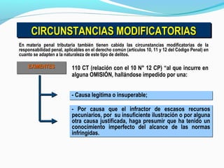 CIRCUNSTANCIAS MODIFICATORIASCIRCUNSTANCIAS MODIFICATORIASCIRCUNSTANCIAS MODIFICATORIASCIRCUNSTANCIAS MODIFICATORIAS
En materia penal tributaria también tienen cabida las circunstancias modificatorias de la
responsabilidad penal, aplicables en el derecho común (artículos 10, 11 y 12 del Código Penal) en
cuanto se adapten a la naturaleza de este tipo de delitos.
EXIMENTESEXIMENTESEXIMENTESEXIMENTES
- Causa legitima o insuperable;- Causa legitima o insuperable;
110 CT (relación con el 10 N° 12 CP) “al que incurre en
alguna OMISIÓN, hallándose impedido por una:
- Por causa que el infractor de escasos recursos
pecuniarios, por su insuficiente ilustración o por alguna
otra causa justificada, haga presumir que ha tenido un
conocimiento imperfecto del alcance de las normas
infringidas.
- Por causa que el infractor de escasos recursos
pecuniarios, por su insuficiente ilustración o por alguna
otra causa justificada, haga presumir que ha tenido un
conocimiento imperfecto del alcance de las normas
infringidas.
 