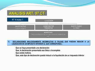 ANÁLISIS ART. 97 CTANÁLISIS ART. 97 CTANÁLISIS ART. 97 CTANÁLISIS ART. 97 CT
1) DECLARACIONES MALICIOSAMENTE INCOMPLETAS O FALSAS QUE PUEDAN INDUCIR A LA
LIQUIDACION DE UN IMPUESTO INFERIOR AL QUE CORRESPONDA.-
1) DECLARACIONES MALICIOSAMENTE INCOMPLETAS O FALSAS QUE PUEDAN INDUCIR A LA
LIQUIDACION DE UN IMPUESTO INFERIOR AL QUE CORRESPONDA.-
SUJETO ACTIVOSUJETO ACTIVO
cualquier personacualquier persona
SUJETO ACTIVOSUJETO ACTIVO
cualquier personacualquier persona
SIGNIFICADOSIGNIFICADO
"Hacer manifestación de una cosa, ponerla en presencia de"Hacer manifestación de una cosa, ponerla en presencia de
uno"uno"
SIGNIFICADOSIGNIFICADO
"Hacer manifestación de una cosa, ponerla en presencia de"Hacer manifestación de una cosa, ponerla en presencia de
uno"uno"
VERBO RECTORVERBO RECTOR
““PRESENTAR”PRESENTAR”
VERBO RECTORVERBO RECTOR
““PRESENTAR”PRESENTAR”
SUJETO PASIVOSUJETO PASIVO
EL FISCOEL FISCO
SUJETO PASIVOSUJETO PASIVO
EL FISCOEL FISCO
LA ACCIONLA ACCIONLA ACCIONLA ACCIONN° 4 inciso 1N° 4 inciso 1
Que se haya presentado una declaración
Que, la declaración presentada sea falsa o incompleta
Que exista malicia.
Que, este tipo de declaración pueda inducir a la liquidación de un impuesto inferior
 