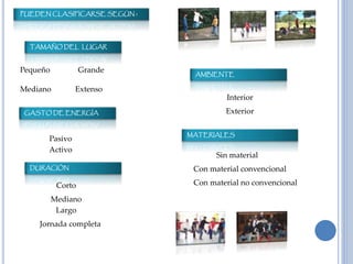 PUEDEN CLASIFICARSE SEGÚN :
TAMAÑO DEL LUGAR
GASTO DE ENERGÍA
DURACIÓN
AMBIENTE
MATERIALES
Pequeño
Mediano Extenso
Grande
Activo
Pasivo
Corto
Mediano
Jornada completa
Largo
Exterior
Interior
Sin material
Con material convencional
Con material no convencional
 