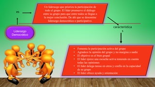 Liderazgo
Democrático
es
característica
s
Un liderazgo que prioriza la participación de
todo el grupo. El líder promueve el diálogo
entre su grupo para que entre todos se llegue a
la mejor conclusión. De ahí que se denomine
liderazgo democrático o participativo.
• Fomenta la participación activa del grupo
• Agradece la opinión del grupo y no margina a nadie
• El objetivo es el bien grupal
• El líder ejerce una escucha activa teniendo en cuenta
todas las opiniones
• El líder delega tareas en otros y confía en la capacidad
de su grupo
• El líder ofrece ayuda y orientación
 