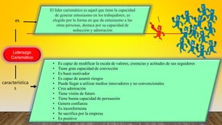 Liderazgo
Carismático
es
característica
s
El líder carismático es aquel que tiene la capacidad
de generar entusiasmo en los trabajadores, es
elegido por la forma en que da entusiasmo a las
otras personas, destaca por su capacidad de
seducción y admiración
• Es capaz de modificar la escala de valores, creencias y actitudes de sus seguidores
• Tiene gran capacidad de convicción
• Es buen motivador
• Es capaz de asumir riesgos
• Puede llegar a utilizar medios innovadores y no convencionales
• Crea admiración
• Tiene visión de futuro
• Tiene buena capacidad de persuasión
• Genera confianza
• Es inconformista
• Se sacrifica por la empresa
• Es positivo
 