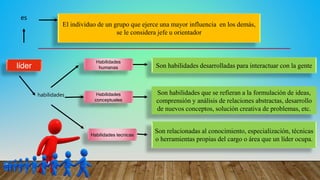líder
es
El individuo de un grupo que ejerce una mayor influencia en los demás,
se le considera jefe u orientador
Son habilidades desarrolladas para interactuar con la gente
Son habilidades que se refieran a la formulación de ideas,
comprensión y análisis de relaciones abstractas, desarrollo
de nuevos conceptos, solución creativa de problemas, etc.
Son relacionadas al conocimiento, especialización, técnicas
o herramientas propias del cargo o área que un líder ocupa.
Habilidades
humanas
habilidades Habilidades
conceptuales
Habilidades tecnicas
 