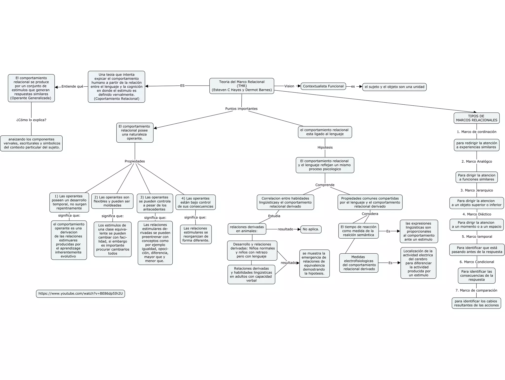 Teoria del marco relacional PPT