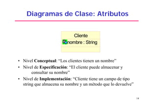 14
Diagramas de Clase: Atributos
• Nivel Conceptual: “Los clientes tienen un nombre”
• Nivel de Especificación: “El cliente puede almacenar y
consultar su nombre”
• Nivel de Implementación: “Cliente tiene un campo de tipo
string que almacena su nombre y un método que lo devuelve”
Cliente
nombre : String
 