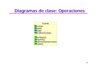 16
Diagramas de clase: Operaciones
Cuenta
codigo
saldo
titular
$ UltimoCodigo
reintegro()
ingreso()
ultimasOperaciones()
saldo()
 