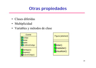 20
Otras propiedades
• Clases diferidas
• Multiplicidad
• Variables y métodos de clase
Cuenta
codigo
titular
saldo
$ UltimoCodigo
reintegro()
ingreso()
nuevoCodigo()
Figura {abstract}
rotar()
trasladar()
visualizar()
 