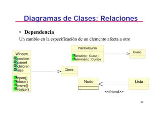 22
Diagramas de Clases: Relaciones
• Dependencia
Un cambio en la especificación de un elemento afecta a otro
Window
position
parent
children
size
open()
close()
move()
resize()
Clock
PlanDelCurso
añadir(c : Curso)
eliminar(c : Curso)
Curso
Nodo Lista
<<friend>>
 
