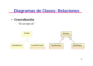 24
Diagramas de Clases: Relaciones
• Generalización
– “Es-un-tipo-de”
Window
TextWindow BoxDialog
Cuenta
CuentaAhorro CuentaCorriente
 