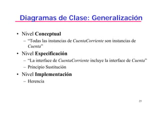 25
Diagramas de Clase: Generalización
• Nivel Conceptual
– “Todas las instancias de CuentaCorriente son instancias de
Cuenta”
• Nivel Especificación
– “La interface de CuentaCorriente incluye la interface de Cuenta”
– Principio Sustitución
• Nivel Implementación
– Herencia
 