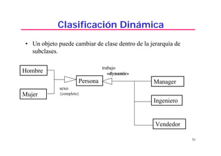31
Clasificación Dinámica
• Un objeto puede cambiar de clase dentro de la jerarquía de
subclases.
Persona Manager
Ingeniero
Vendedor
Hombre
Mujer
trabajo
«dynamic»
sexo
{completo}
 