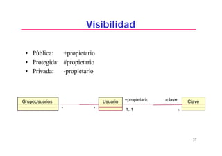 37
Visibilidad
• Pública: +propietario
• Protegida: #propietario
• Privada: -propietario
GrupoUsuarios Usuario
**
Clave
*1..1**
*
-clave+propietario
1..1
 