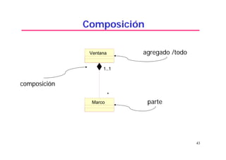 43
Composición
Marco
Ventana
1..1
*
1..1
*
agregado /todo
parte
composición
 