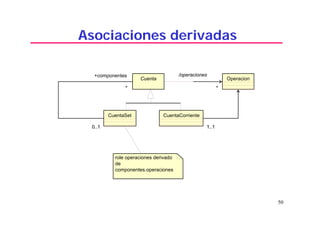 50
Asociaciones derivadas
CuentaSet
Cuenta
*
0..1
+componentes
*
0..1
Operacion
*
CuentaCorriente
1..11..1
/operaciones
role operaciones derivado
de
componentes.operaciones
*
 