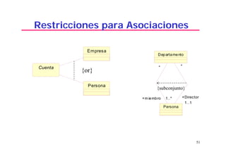 51
Restricciones para Asociaciones
Empresa
Cuenta
Persona
{or}
Departamento
Persona
*
1..1
1..*
* *
+Director
1..1
+m iembro 1..*
*
{subconjunto}
 