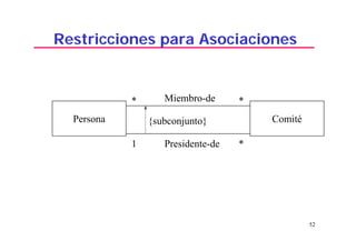 52
Restricciones para Asociaciones
Persona Comité
* *
*1
{subconjunto}
Presidente-de
Miembro-de
 