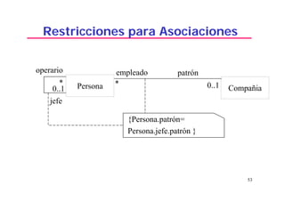 53
Restricciones para Asociaciones
Persona Compañia
* 0..1
empleado
*
0..1
{Persona.patrón=
Persona.jefe.patrón }
patrón
jefe
operario
 