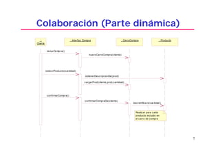 7
Colaboración (Parte dinámica)
: Interfaz Compra:
Cliente
: CarroCompra : Producto
iniciarCompra()
nuevoCarroCompra(cliente)
decremStoc k(cantidad)
seleccProducto(cantidad)
cargarProd(cliente,prod,cantidad)
obtenerDescripcionDe(prod)
confirmarCompra()
confirmarCompraDe(cliente)
Realizar para cada
producto incluido en
el carro de compra
 