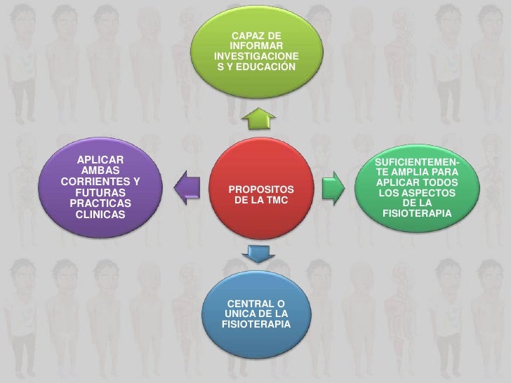 Teoria del movimiento