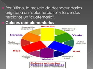 Por último, la mezcla de dos secundarios originaria un "color terciario" y la de dos terciarios un "cuaternario".Colores complementarios