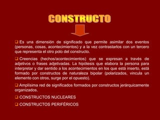  Es una dimensión de significado que permite asimilar dos eventos (personas, cosas, acontecimientos) y a la vez contrastarlos con un tercero que representa el otro polo del constructo. 
 Creencias (hechos/acontecimientos) que se expresan a través de adjetivos o frases adjetivadas. La hipótesis que elabora la persona para interpretar y dar sentido a los acontecimientos en los que está inserto, está formado por constructos de naturaleza bipolar (polarizados, vincula un elemento con otros, surge por el opuesto). 
 Amplísima red de significados formados por constructos jerárquicamente organizados. 
 CONSTRUCTOS NUCLEARES 
 CONSTRUCTOS PERIFÉRICOS  