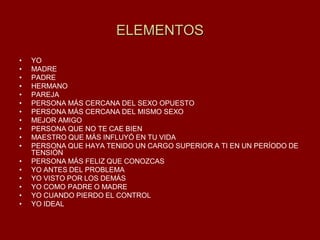 ELEMENTOS 
•YO 
•MADRE 
•PADRE 
•HERMANO 
•PAREJA 
•PERSONA MÁS CERCANA DEL SEXO OPUESTO 
•PERSONA MÁS CERCANA DEL MISMO SEXO 
•MEJOR AMIGO 
•PERSONA QUE NO TE CAE BIEN 
•MAESTRO QUE MÁS INFLUYÓ EN TU VIDA 
•PERSONA QUE HAYA TENIDO UN CARGO SUPERIOR A TI EN UN PERÍODO DE TENSIÓN 
•PERSONA MÁS FELIZ QUE CONOZCAS 
•YO ANTES DEL PROBLEMA 
•YO VISTO POR LOS DEMÁS 
•YO COMO PADRE O MADRE 
•YO CUANDO PIERDO EL CONTROL 
•YO IDEAL  