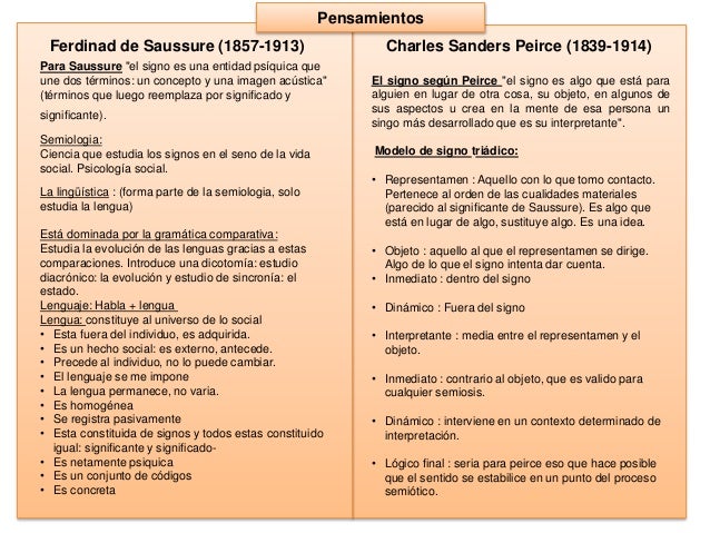 Descubre la Teoría de los Signos: Clave para entender el lenguaje y la comunicación Teoria de los signos