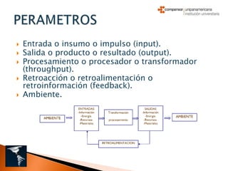    Entrada o insumo o impulso (input).
   Salida o producto o resultado (output).
   Procesamiento o procesador o transformador
    (throughput).
   Retroacción o retroalimentación o
    retroinformación (feedback).
   Ambiente.
 