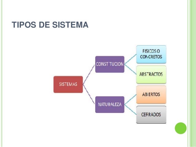 Teoria de los sistemas bertalanffy
