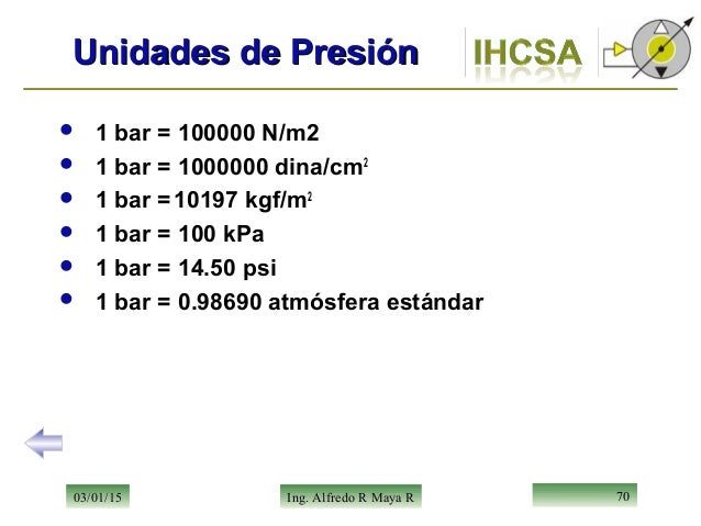1 Bar To Psi Manometro Press o C Glicerina 25 Bar X 350 Psi R 109 1 Bar To Psi Manometro Press o C Glicerina 25 Bar X 350 Psi R 109