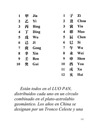 155
Están todos en el LUO PAN,
distribuidos cada uno en un círculo
combinado en el plato-astrolabio
geomántico. Los años en China se
designan por un Tronco Celeste y una
 