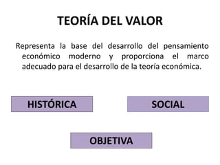 TEORÍA DEL VALOR
Representa la base del desarrollo del pensamiento
económico moderno y proporciona el marco
adecuado para el desarrollo de la teoría económica.
HISTÓRICA
OBJETIVA
SOCIAL
 