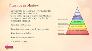 Piramide de Maslow
• La pirámide de Maslow, o jerarquía de las
necesidades humanas, es una
teoría psicológica propuesta por Abraham
Maslow en su obra Una teoría sobre la
motivación humana.
• Necesidades básicas.
• Necesidades de seguridad y protección.
• Necesidades sociales.
• Necesidades de estimas.
• Autorrealizacion.
 