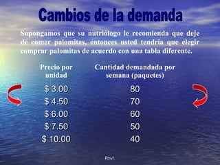 Rhvf.Rhvf.
Supongamos que su nutriólogo le recomienda que deje
de comer palomitas, entonces usted tendría que elegir
comprar palomitas de acuerdo con una tabla diferente.
Precio por
unidad
Cantidad demandada por
semana (paquetes)
$ 3.00$ 3.00 8080
$ 4.50$ 4.50 7070
$ 6.00$ 6.00 6060
$ 7.50$ 7.50 5050
$ 10.00$ 10.00 4040
 