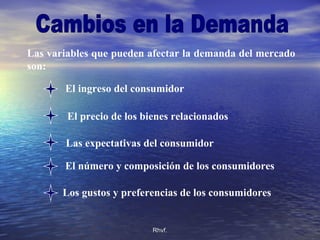 Rhvf.Rhvf.
Las variables que pueden afectar la demanda del mercado
son:
El precio de los bienes relacionados
El ingreso del consumidor
Las expectativas del consumidor
El número y composición de los consumidores
Los gustos y preferencias de los consumidores
 