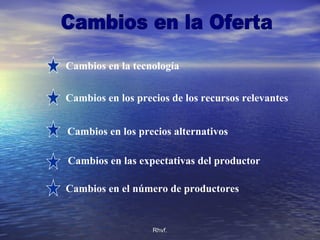 Rhvf.Rhvf.
Cambios en los precios alternativos
Cambios en la tecnología
Cambios en los precios de los recursos relevantes
Cambios en las expectativas del productor
Cambios en el número de productores
 