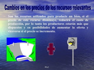 Rhvf.Rhvf.
Son los recursos utilizados para producir un bien, si el
precio de este recurso disminuye, reducirá el costo de
producción, por lo tanto los productores estarán más que
dispuestos y en posibilidades de aumentar la oferta y
viceversa si el precio se incrementa.
 