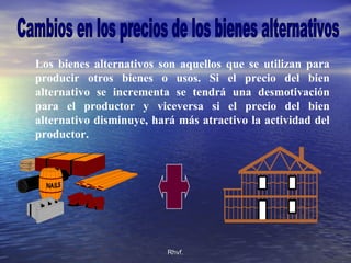 Rhvf.Rhvf.
Los bienes alternativos son aquellos que se utilizan para
producir otros bienes o usos. Si el precio del bien
alternativo se incrementa se tendrá una desmotivación
para el productor y viceversa si el precio del bien
alternativo disminuye, hará más atractivo la actividad del
productor.
 