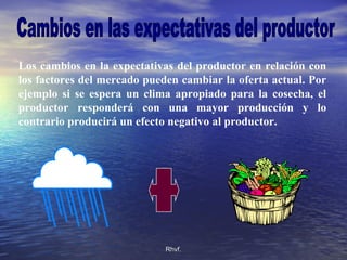 Rhvf.Rhvf.
Los cambios en la expectativas del productor en relación con
los factores del mercado pueden cambiar la oferta actual. Por
ejemplo si se espera un clima apropiado para la cosecha, el
productor responderá con una mayor producción y lo
contrario producirá un efecto negativo al productor.
 